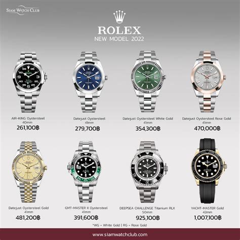 สนใจจะซื้อ Rolex แค่ตัวเดียว. รุ่นไหนมีอนาคต ราคาไปไกลกว่ากัน